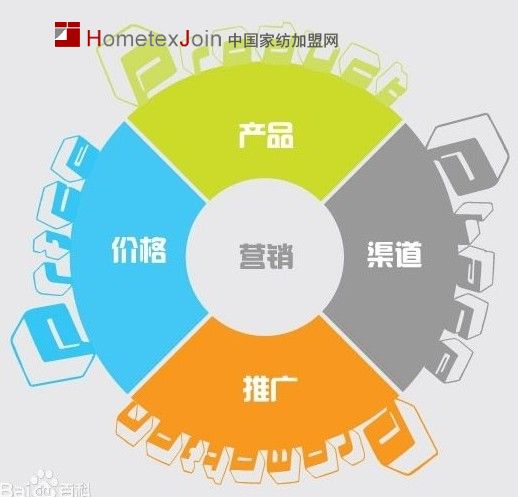 营销活动管理系统_营销活动方案_营销活动有哪些