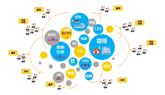 社交媒体营销市场_市场网络营销_营销市场名言