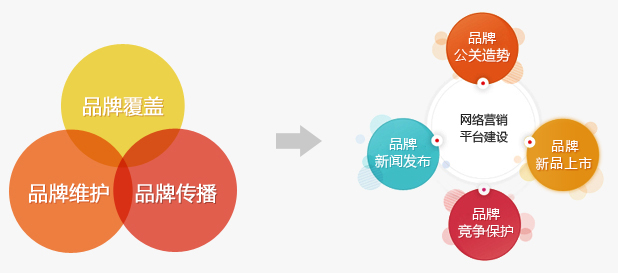 行销策略 营销_营销沟通策略_营销策略有哪些