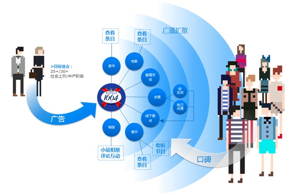 论坛营销的成功案例_产品营销方案案例_营销沙龙 案例