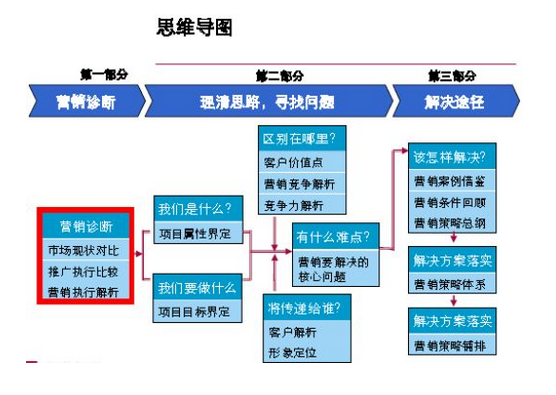 论坛营销的成功案例_产品营销方案案例_营销沙龙 案例