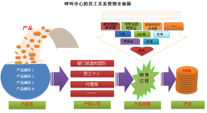 产品营销_怎么营销自己的产品_红圈营销产品差