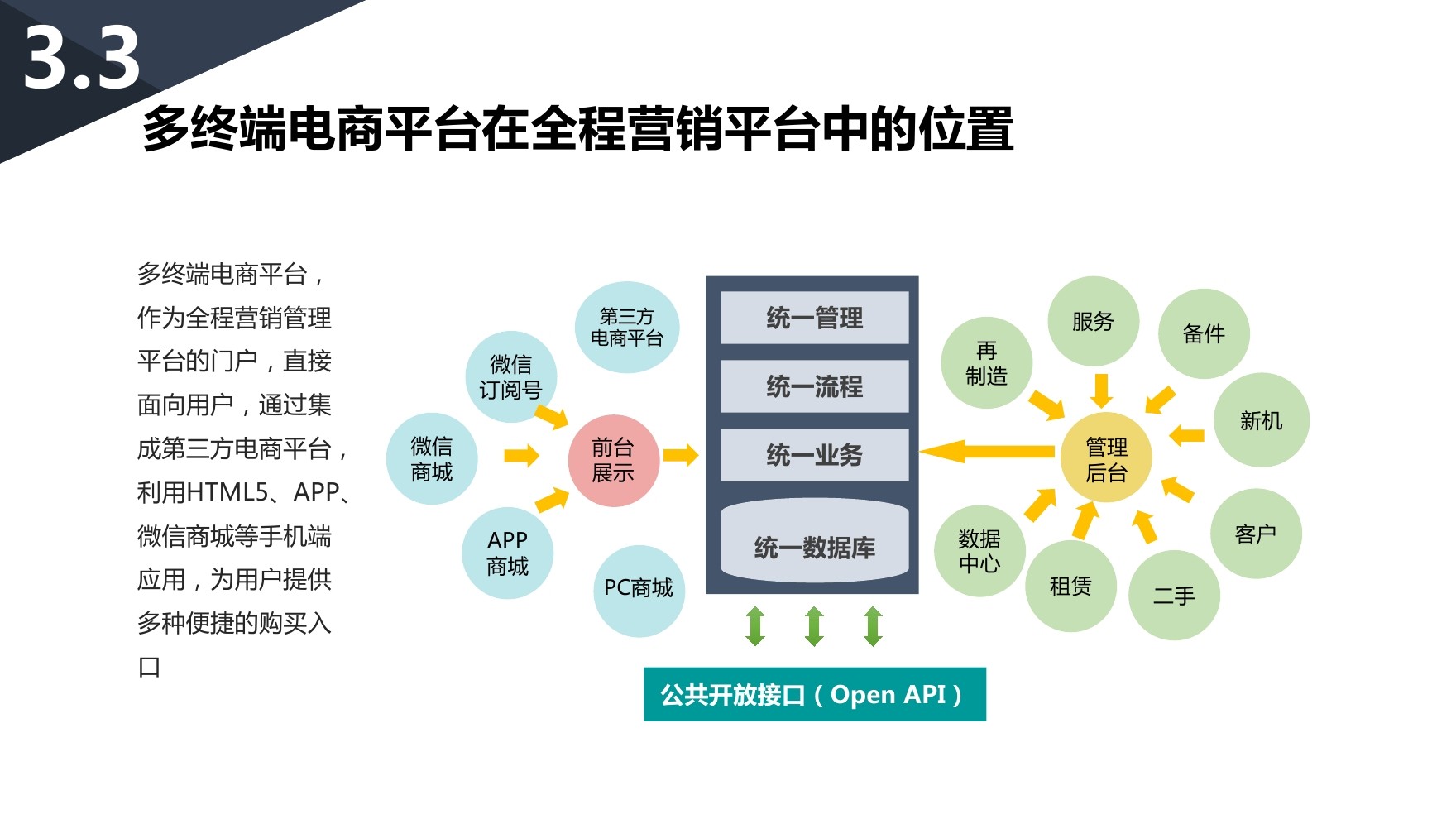 软文营销发布平台_平台营销_联盟营销平台