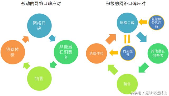 口碑营销案例_口碑营销与病毒营销_口碑营销 游戏案例