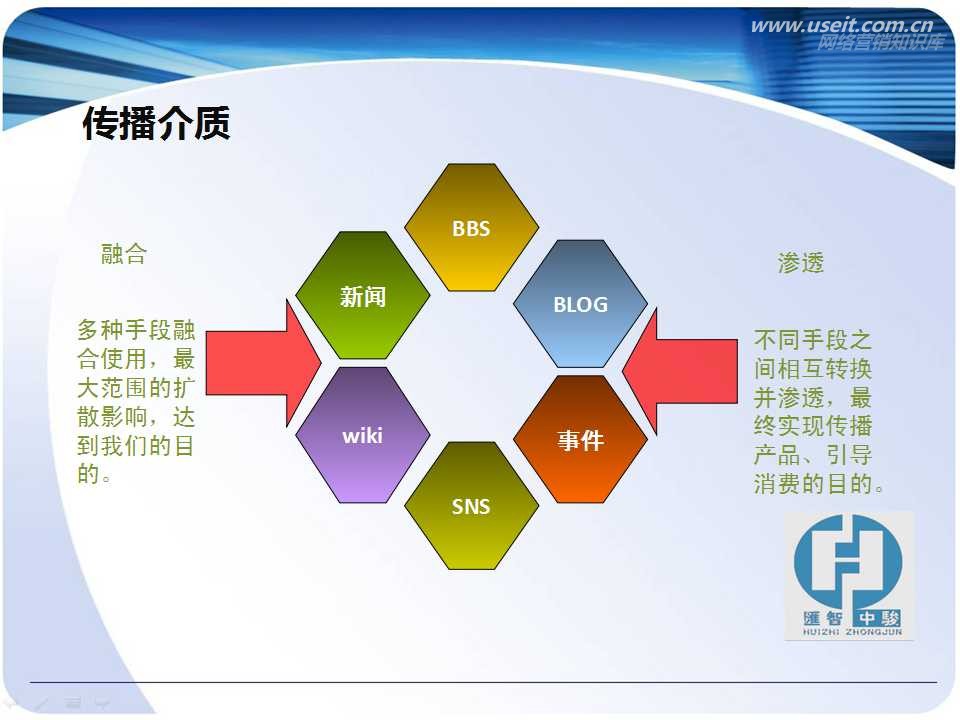 口碑营销与病毒营销_口碑营销案例_口碑营销 游戏案例