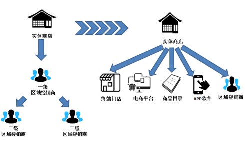 市场营销策略有哪些_行销策略 营销_营销造势:公关策划的策略,技巧,案例