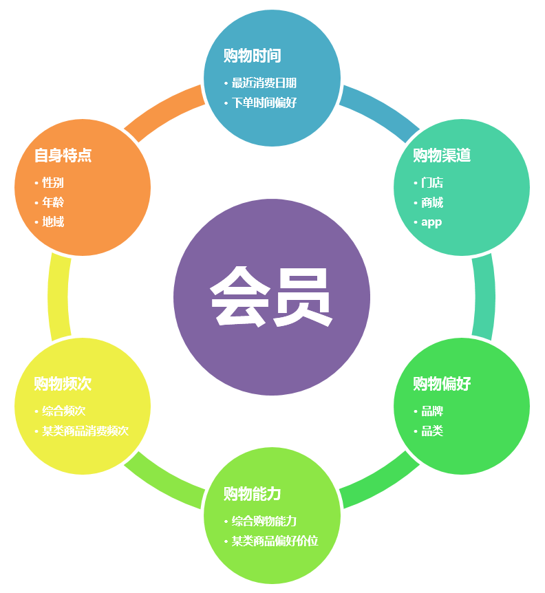 营销分析_有效的88种营销分析工具_宜家体验式营销分析