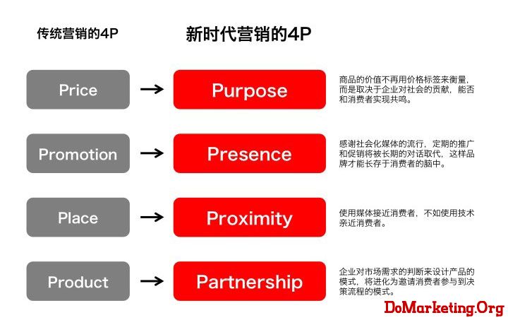 什么叫眼球营销_什么叫低俗营销_什么叫市场营销