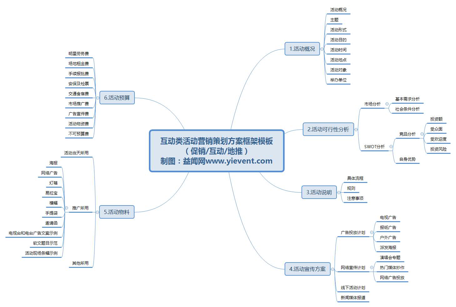市场营销推广方案_房地产营销精品之小型楼盘营销思路推广策划方案_seo推广营销