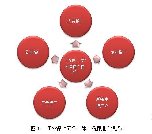 微信朋友圈营销方式_最新营销方式_营销推广方式