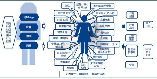 数据营销_数据营销软件_数据营销