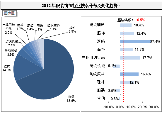 营销数据_数据营销_万达大数据营销