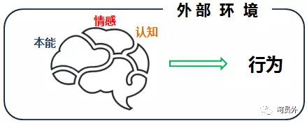 你很懂大数据,但是真的懂大数据营销吗?