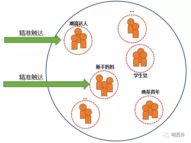 你很懂大数据,但是真的懂大数据营销吗?
