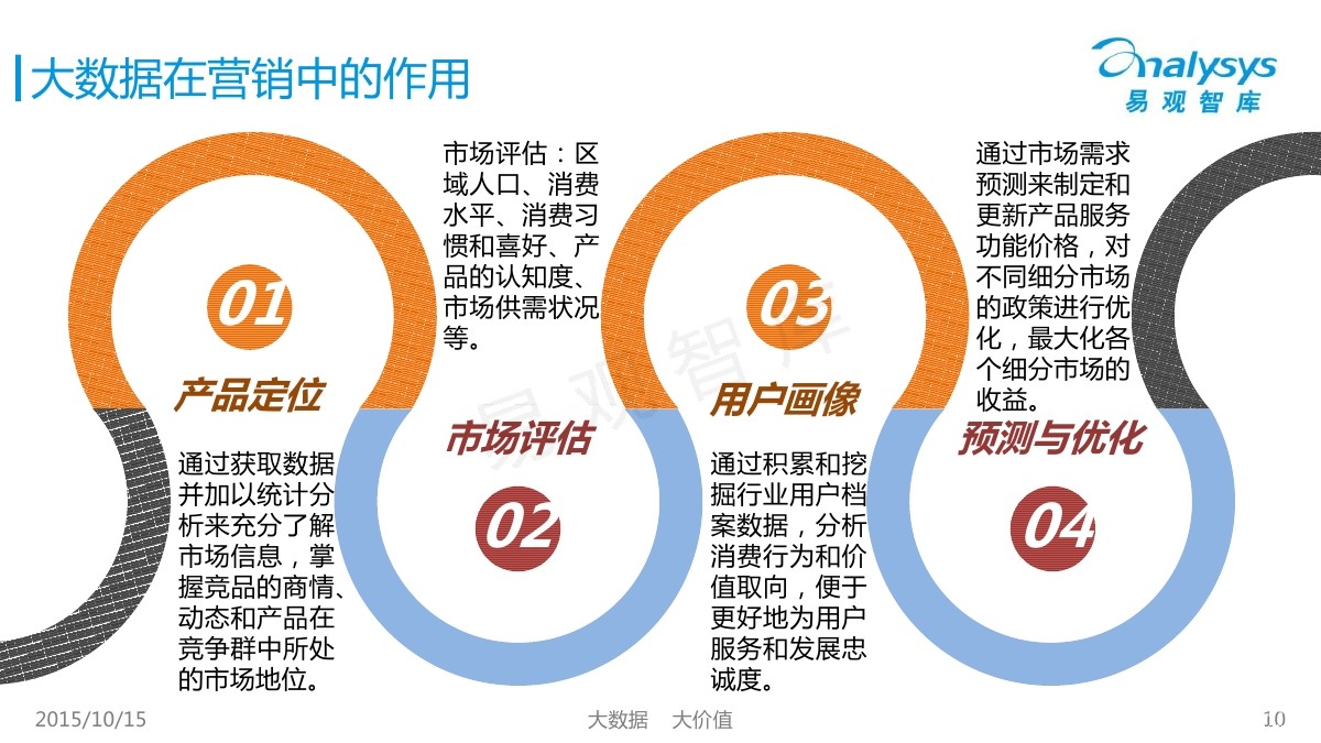 数据营销_公司营销数据_数据营销