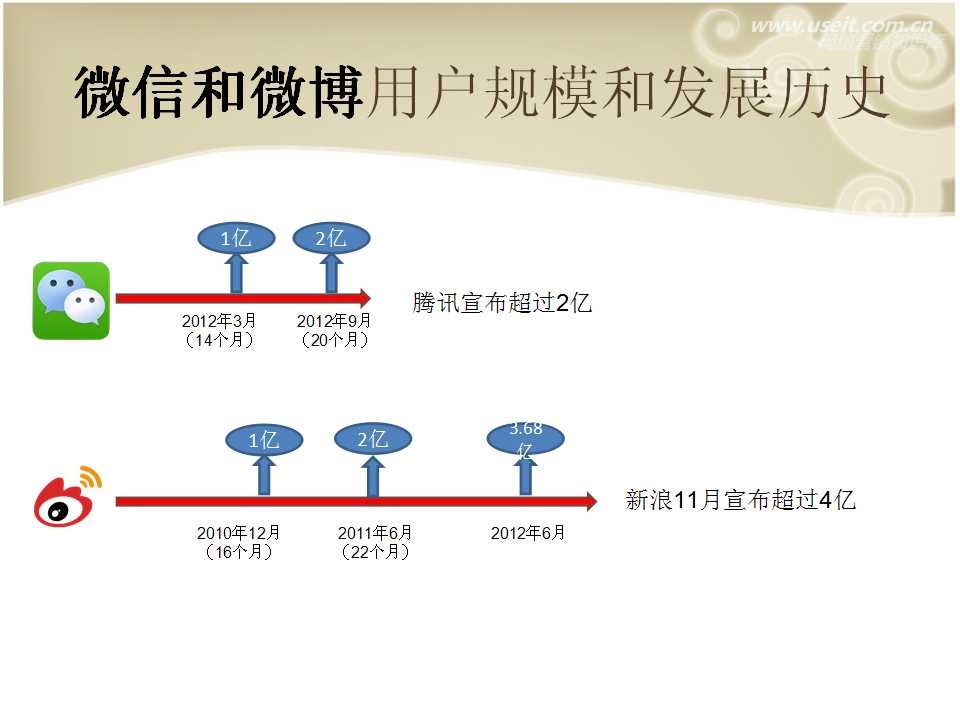 新浪微博开放平台 微博评论_微信公众平台绑定新浪微博_新浪微博营销平台