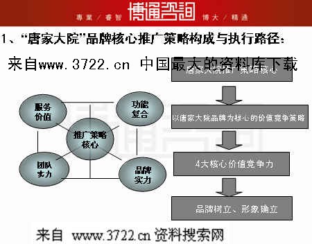 营销推广策划方案_业务推广策划方案_楼盘推广策划方案