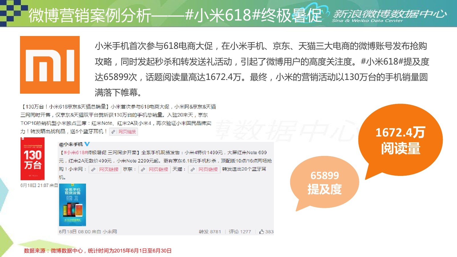 微信营销成功90案例_微博营销活动案例_微博营销成功案例