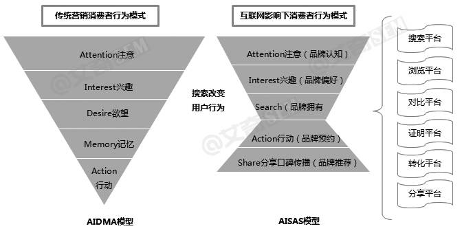 医院营销模式_新媒体营销模式_免费营销模式