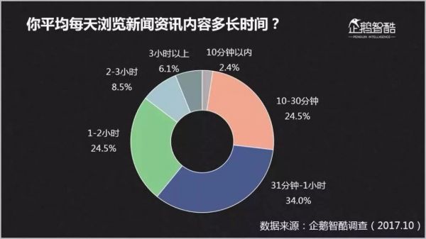 新媒体时代的数据受众_数字新媒体 新媒体_新媒体数据