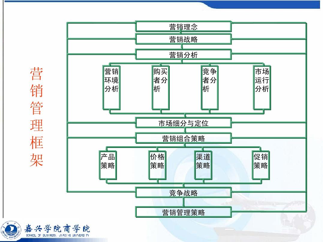 社交媒体营销市场_营销市场管理制度_市场与市场营销