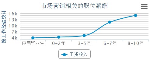 市场与市场营销_社交媒体营销市场_营销市场管理制度