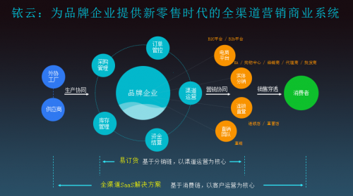 全渠道全触点营销模式_全渠道营销_营销方式与渠道 知乎