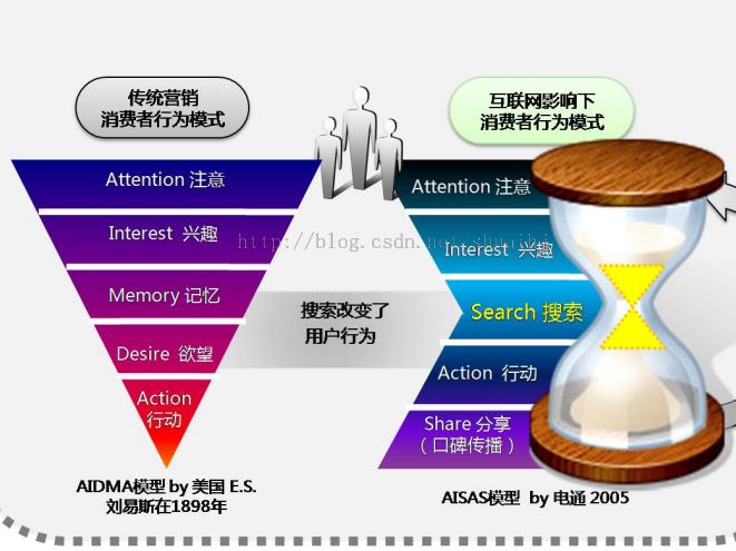 什么叫营销_什么叫低俗营销_什么叫营销