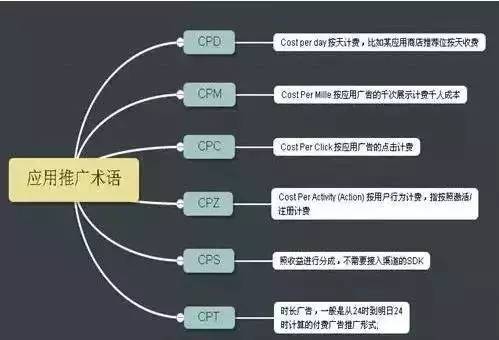 营销是什么意思_营销是什么意思_sns营销是什么意思