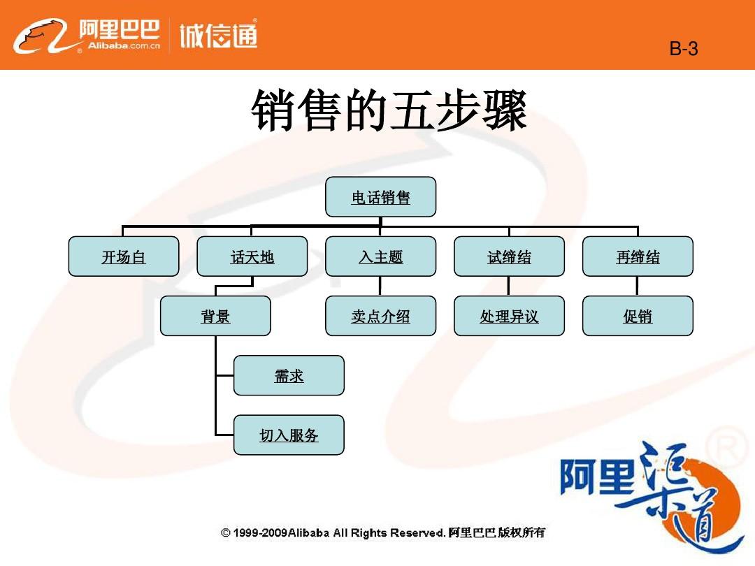 推销护肤品的技巧_营销技巧五步推销法_推销技巧