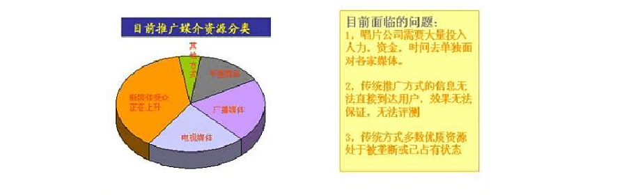 新媒体推广计划_新媒体推广方式_深圳新媒体推广公司