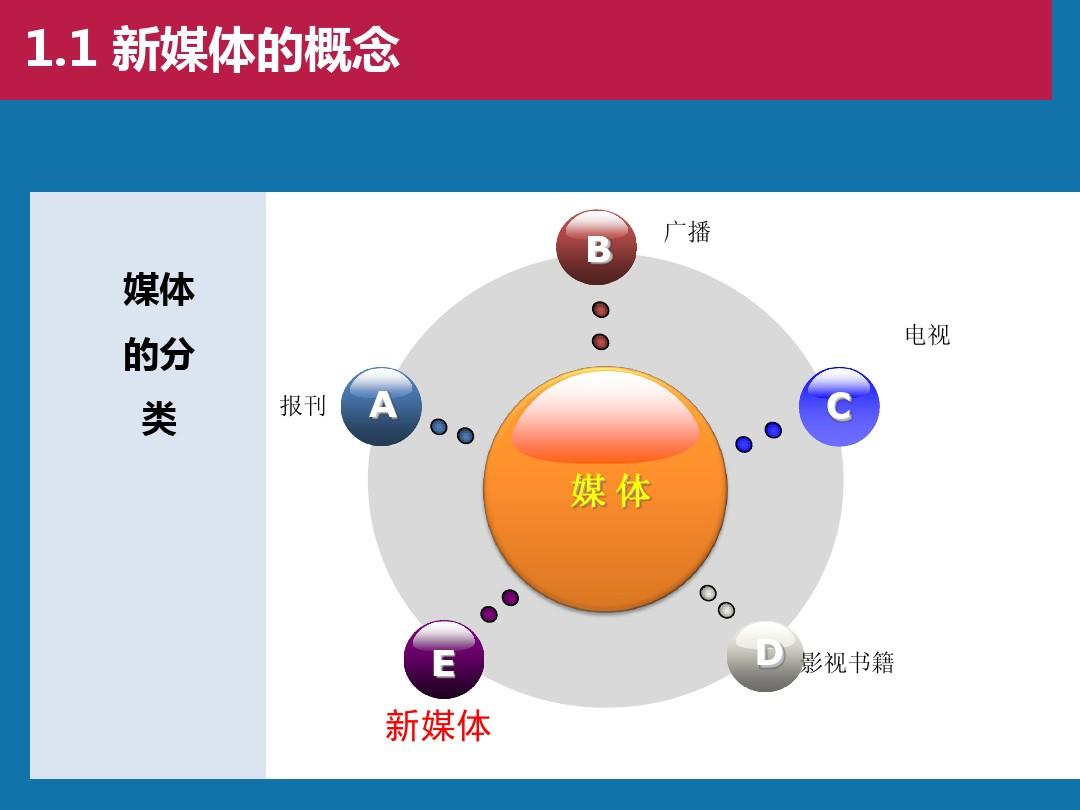 社交媒体营销失败案例_报纸 全媒体营销 案例_新媒体营销成功的案例