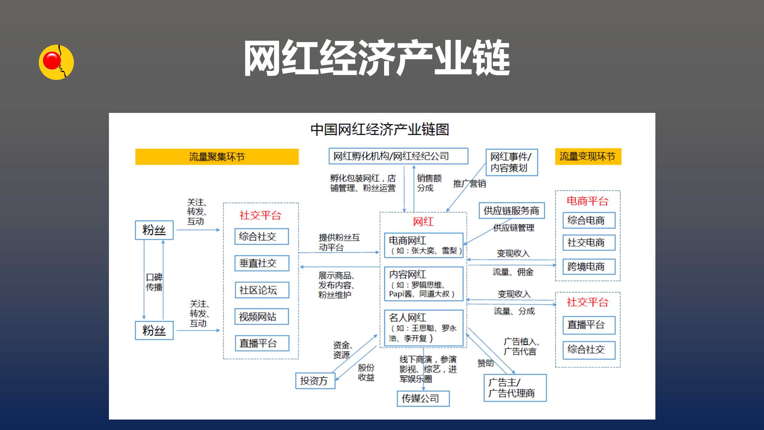 网红营销模式的特点_红圈营销_网红营销