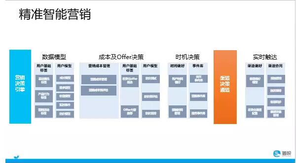 精准数据营销_精准化营销_精准数据营销
