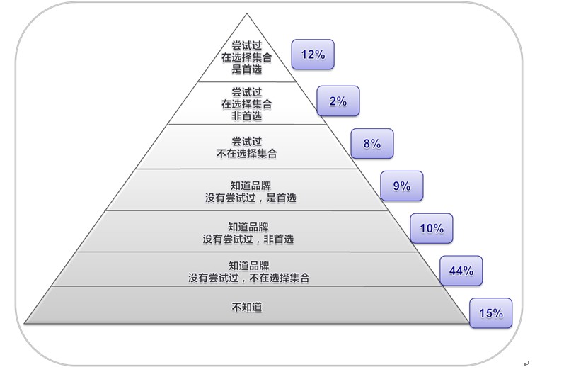 淘宝女装营销计划_营销计划_营销计划