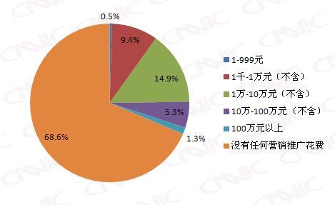 中小物流企业_中小企业家培训教材：企业营销管理_中小企业网络营销