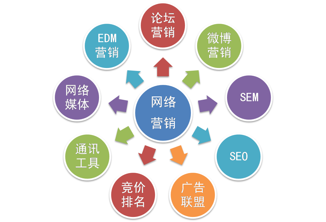 中小企业家培训教材：企业营销管理_中小企业网络营销_中小物流企业