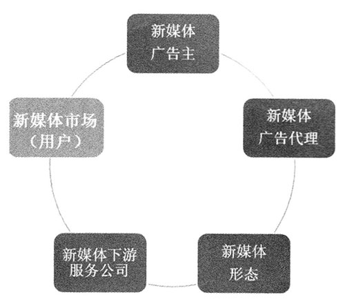 新媒体营销公司_新媒体广告公司_新媒体 广告 论文