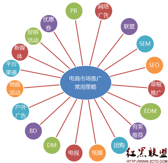 网络 营销_开展网络时代的存款营销_网络营销成本