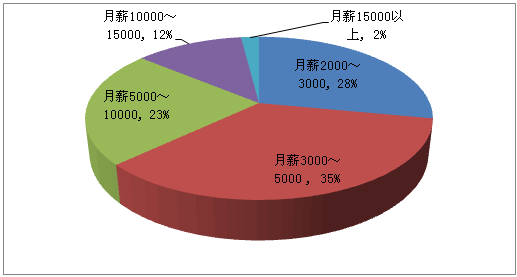 网络渗透测试就业方向_营销与策划专业对于营销就业_网络营销就业方向