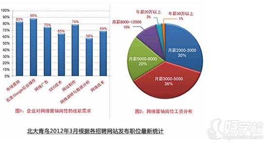 市场营销专业就业方向_网络营销就业方向_金融学就业方向