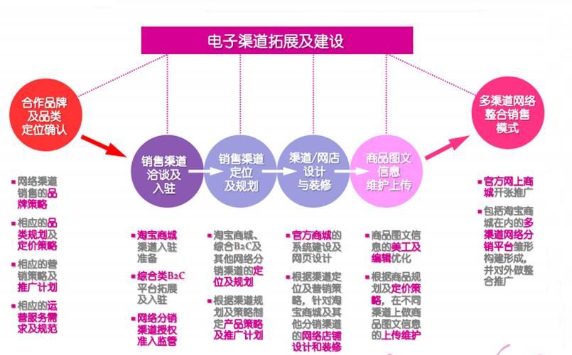 茵曼金商务电子模式_无忧商务营销系统_电子商务与网络营销