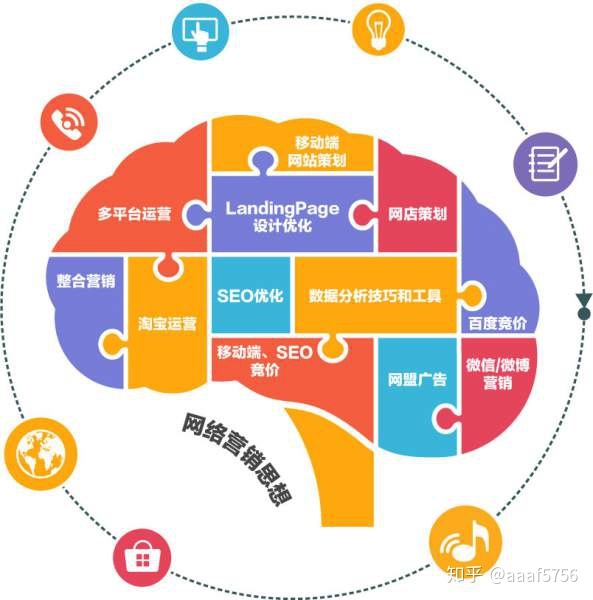 网络营销的发展趋势_内容营销趋势_中国内地电视剧营销现状和发展趋势