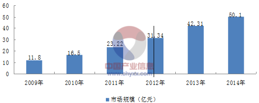 中国内地电视剧营销现状和发展趋势_内容营销趋势_网络营销的发展趋势