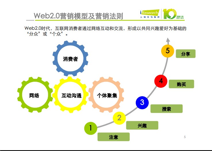 中国内地电视剧营销现状和发展趋势_网络营销的发展趋势_内容营销趋势