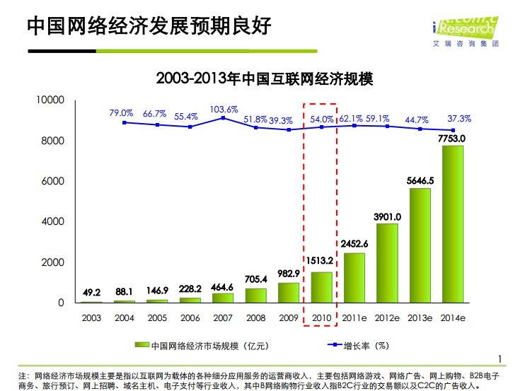 流量营销趋势_网络营销的发展趋势_微信营销趋势