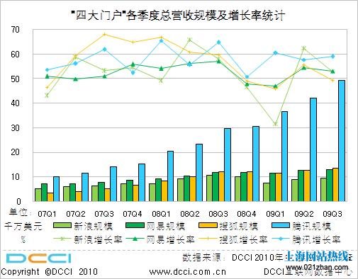 socialbeta 数字营销趋势_网络营销的发展趋势_企业微信营销的发展趋势