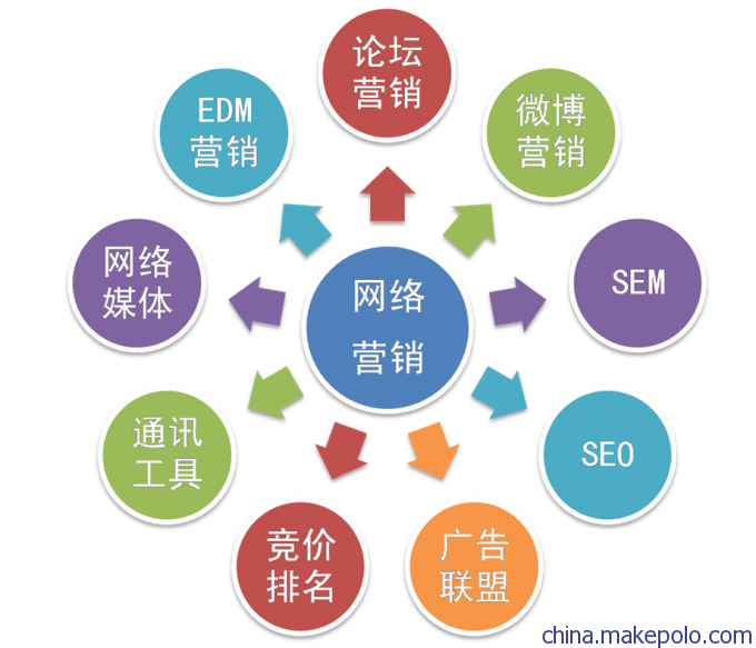 推广营销_邮件推广营销_网络营销推广方法