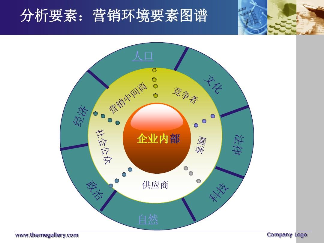 网络营销环境_净化网络舆论环境_绿石环境行动网络