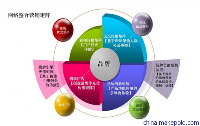 女装网店主如何巧用微博做推广营销_怎样做网络营销推广_旅游推广营销